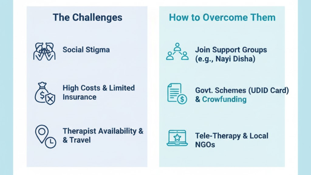 Challenges for Parents in Jaipur (and How to Overcome Them)