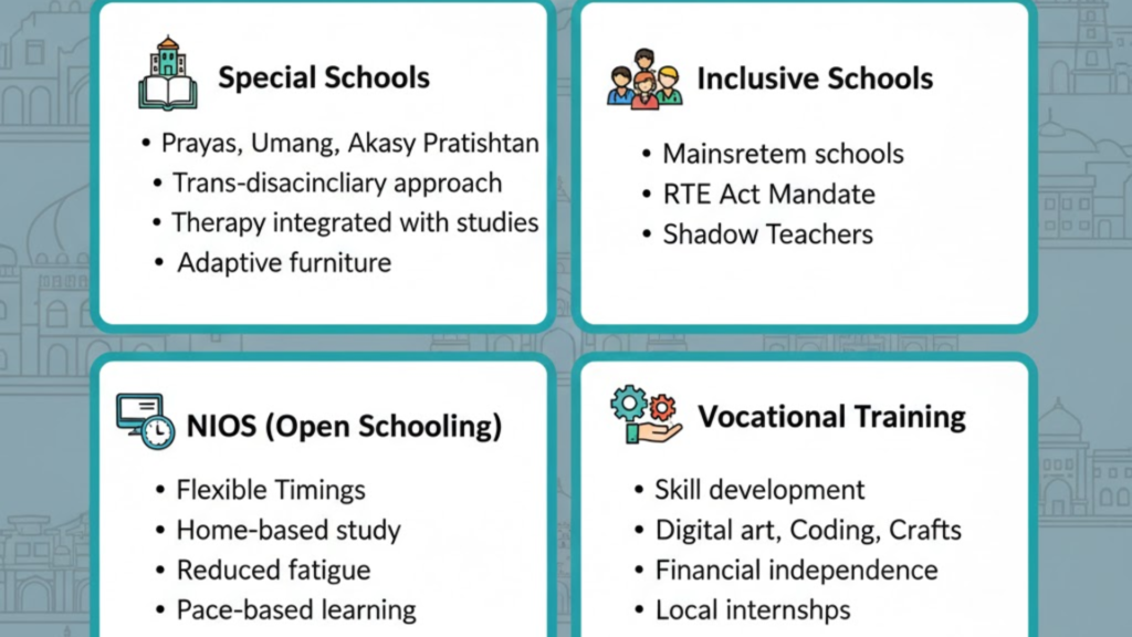 Educational Opportunities for CP Children in Jaipur