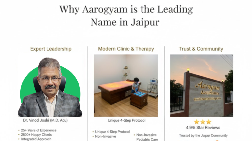 Why Aarogyam Has the Most Trusted Acupressure Doctor in Jaipur